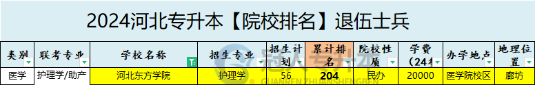 2025年河北東方學院專升本退伍士兵院校辦學位置參考